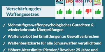 Nationalratssitzung vom 24. September – So haben die Parteien abgestimmt!