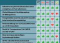 Nationalratssitzung vom 15. bis 16. Oktober – So haben die Parteien abgestimmt!