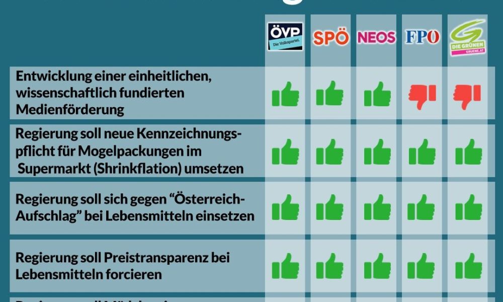 Abstimmungsgrafik November 2025, Nationalrat