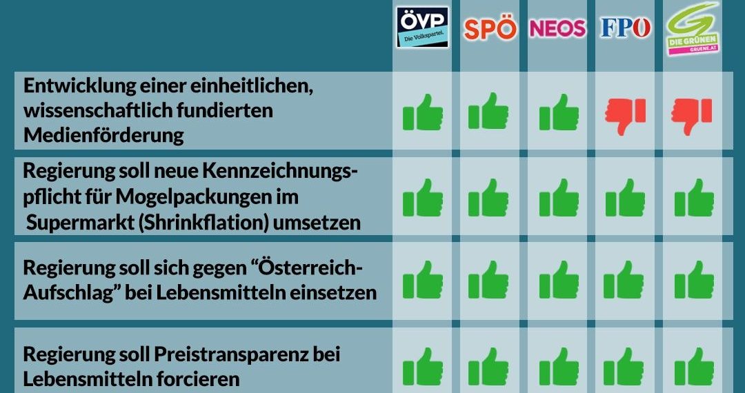 Abstimmungsgrafik November 2025, Nationalrat