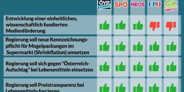 Abstimmungsgrafik November 2025, Nationalrat