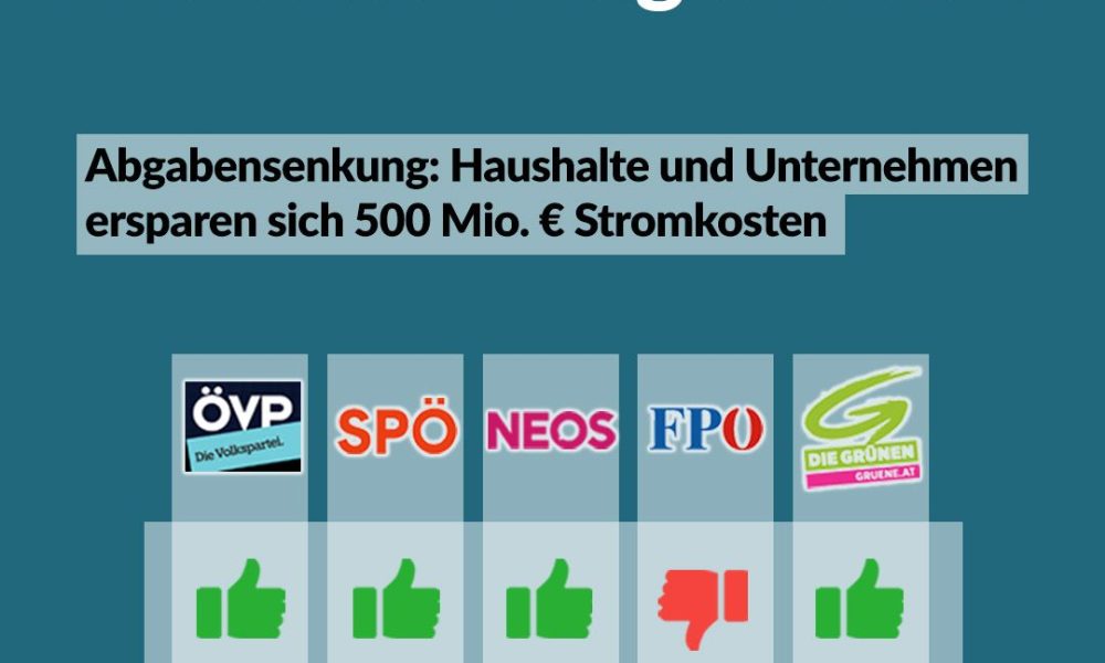 Nationalrat-Sondersitzung vom 16. Dezember – So haben die Parteien abgestimmt!