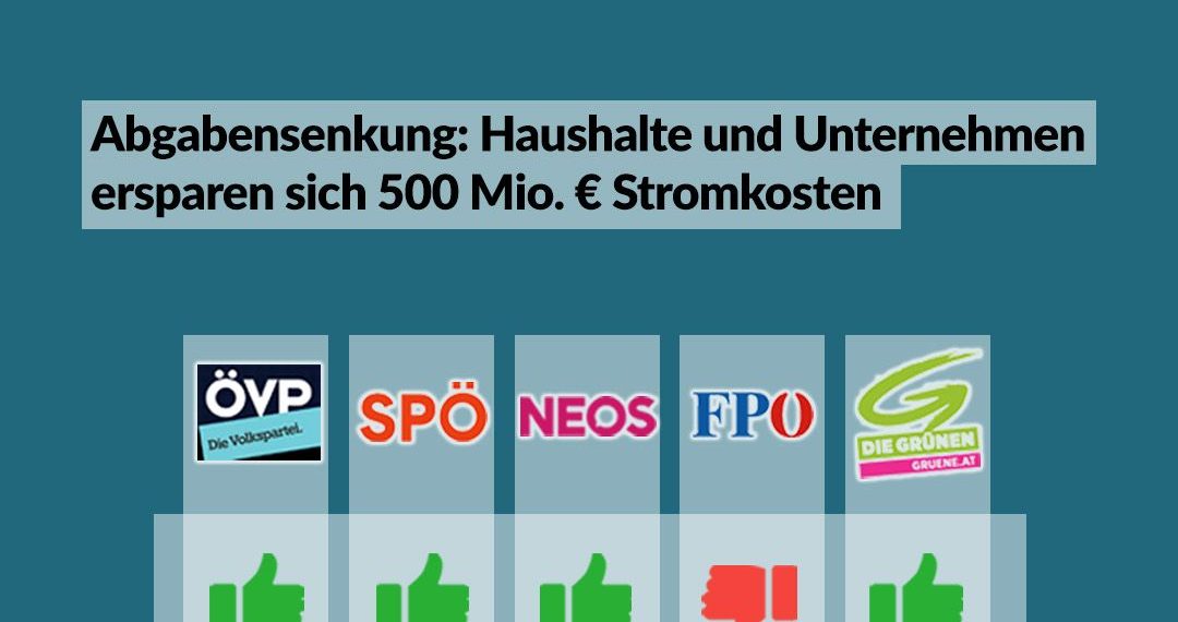 Nationalrat-Sondersitzung vom 16. Dezember – So haben die Parteien abgestimmt!