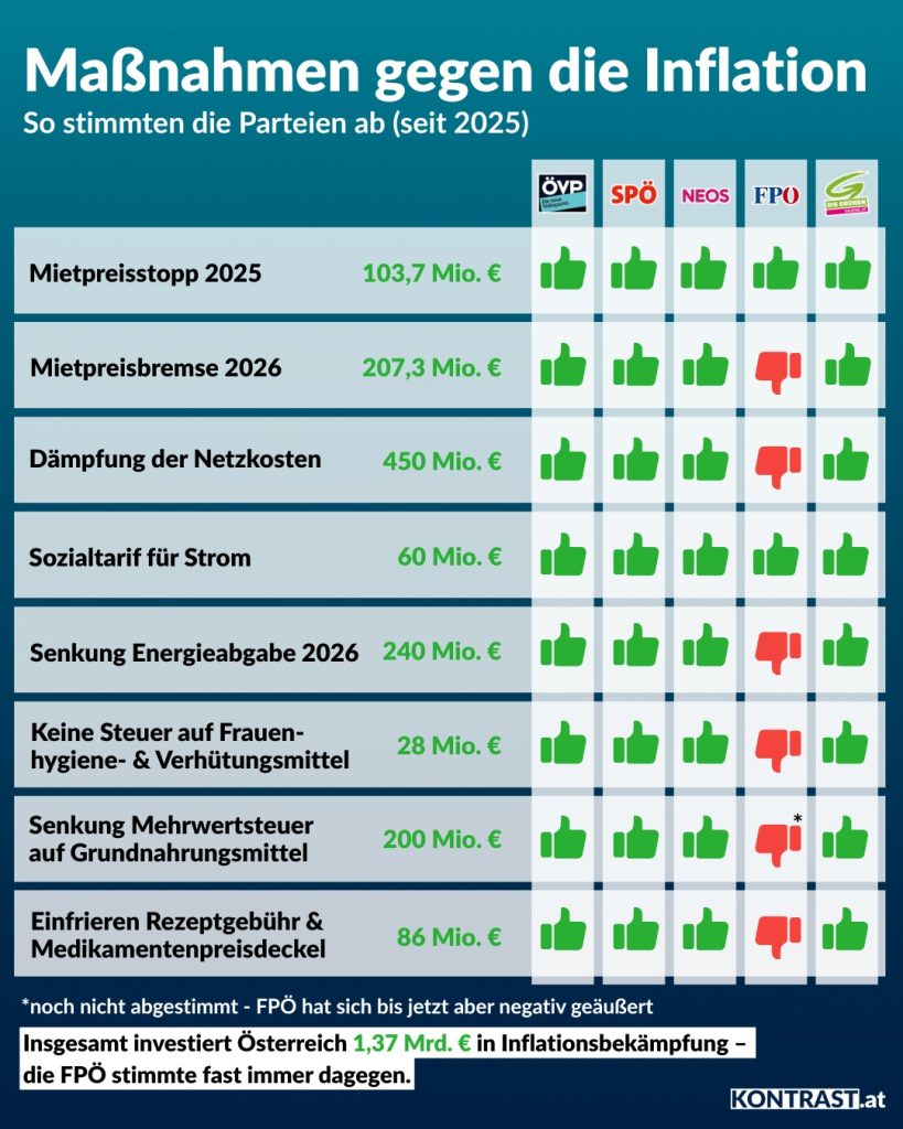 Abstimmungsgrafik Inflation Maßnahmen Zusammenfassung, Auswahl