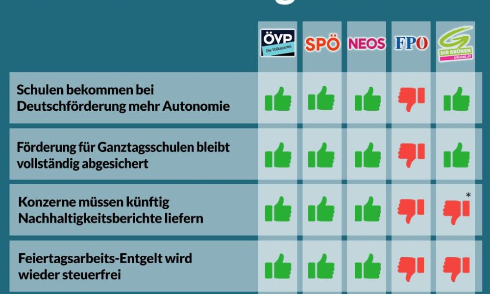 Nationalrat-Sondersitzung vom 21. Jänner – So haben die Parteien abgestimmt!