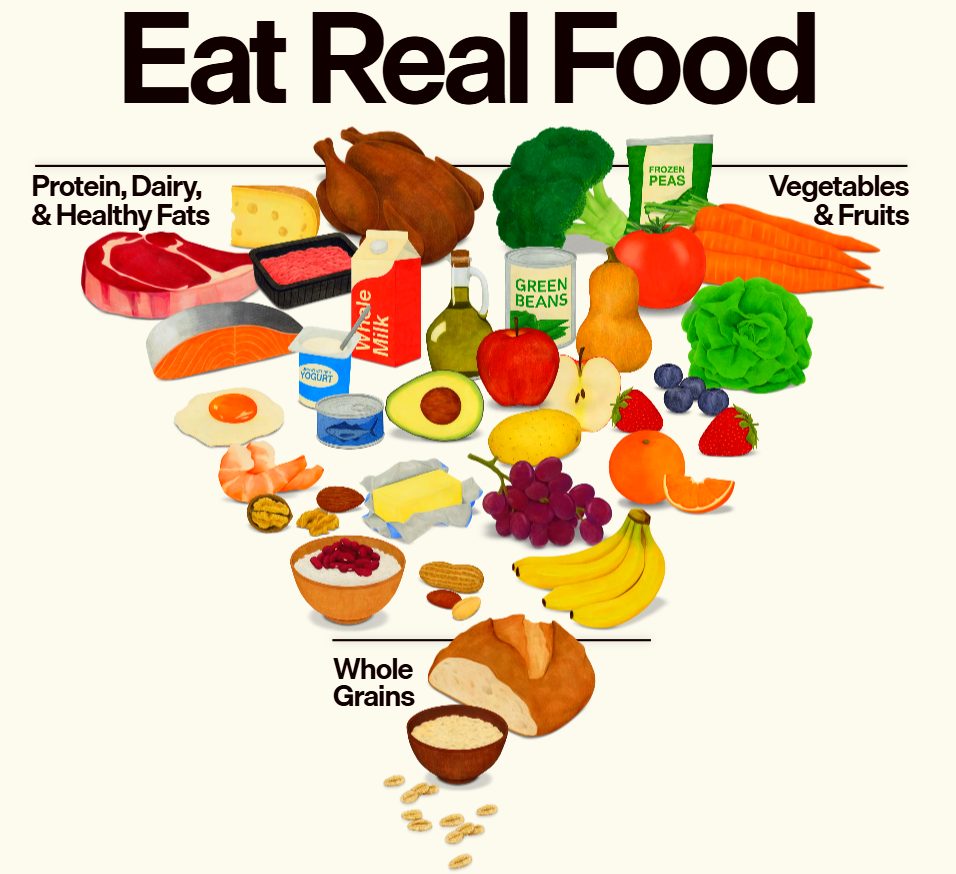 Neue US-Ernährungspyramide: Rotes Fleisch steht ganz oben