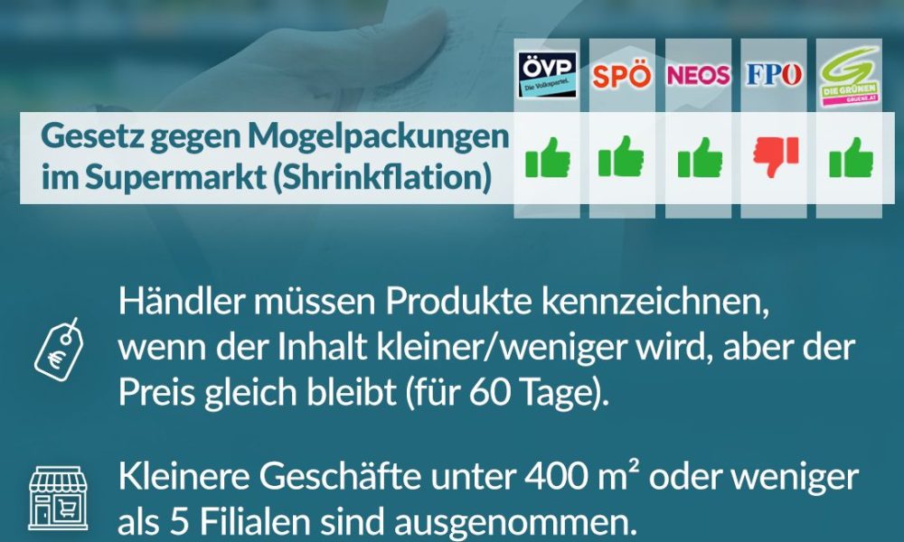 Nationalratssitzung vom 25. Februar – So haben die Parteien abgestimmt!