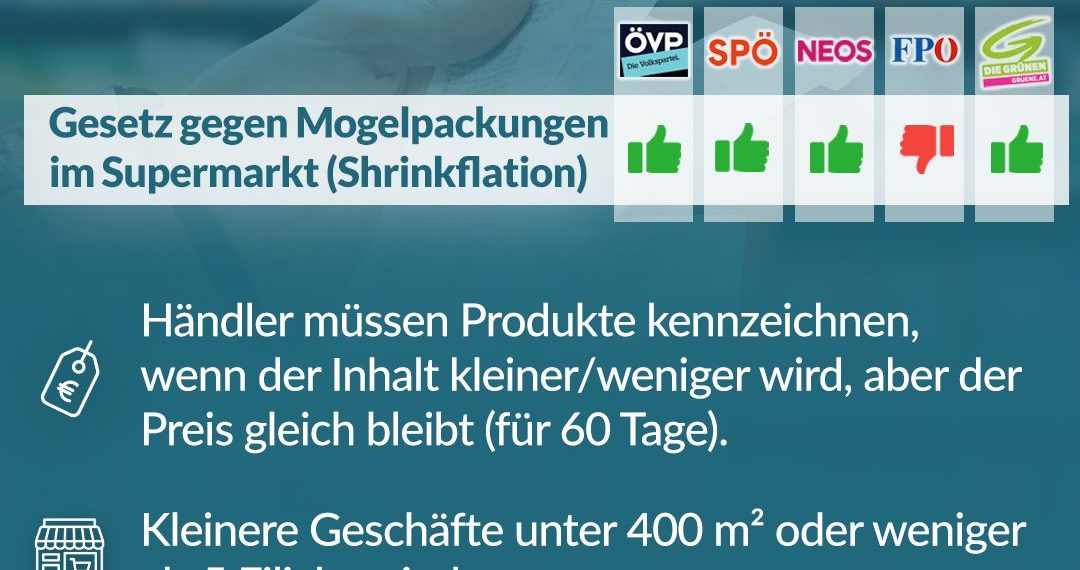 Nationalratssitzung vom 25. Februar – So haben die Parteien abgestimmt!