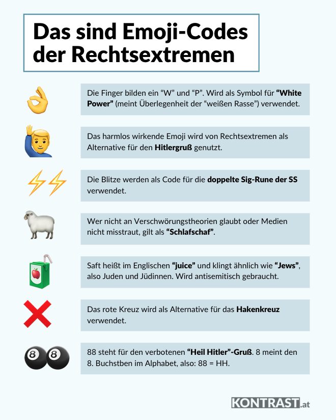 Rechtsextreme Codes in Social Media