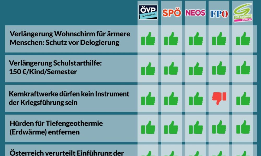 Abstimmungsgrafik Parlament, Nationalrat Österreich 23. April 2026