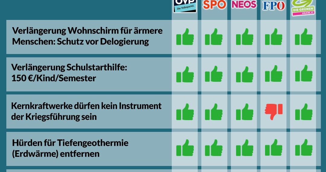 Abstimmungsgrafik Parlament, Nationalrat Österreich 23. April 2026