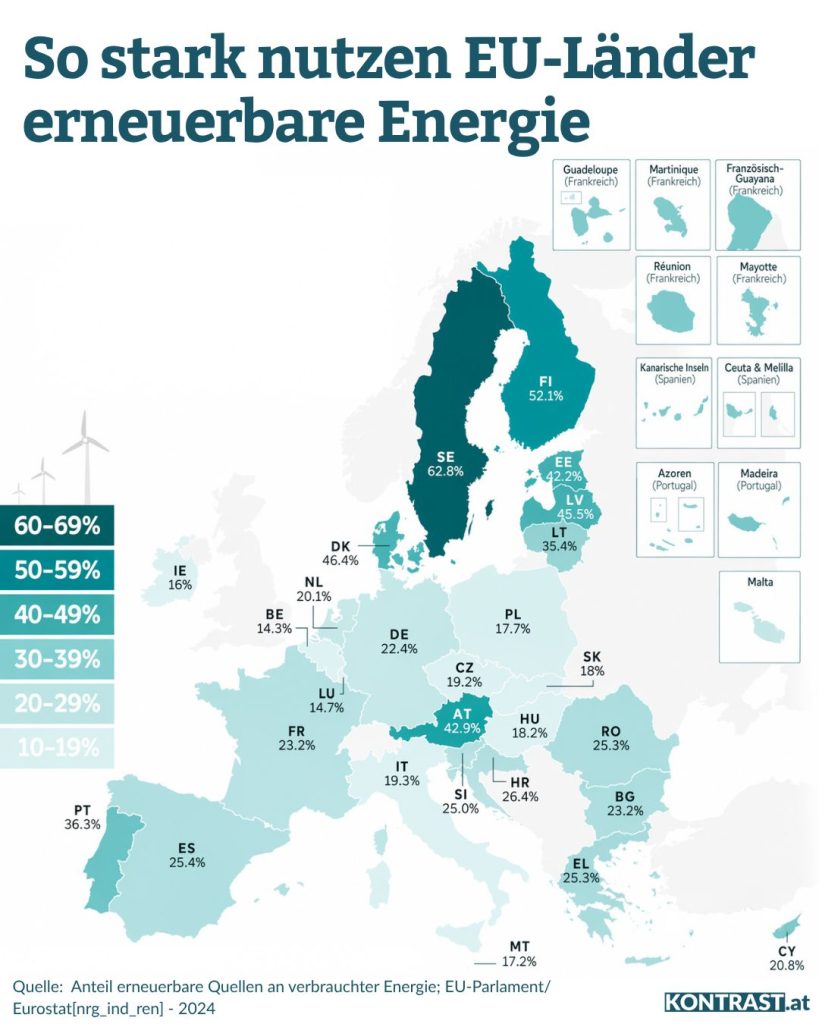 So stark nutzen die EU-Länder erneuerbare Energie. (Grafik: EU-Parlament/ Eurostat)
