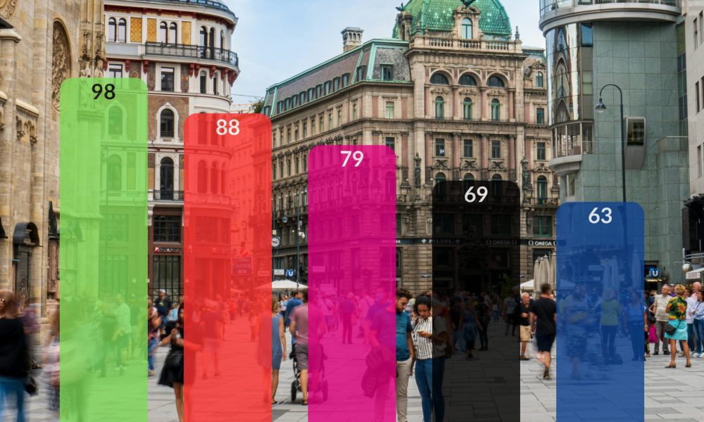 Quelle Foto: unsplash/eigene Darstellung Quelle Daten: ATV/Hajek