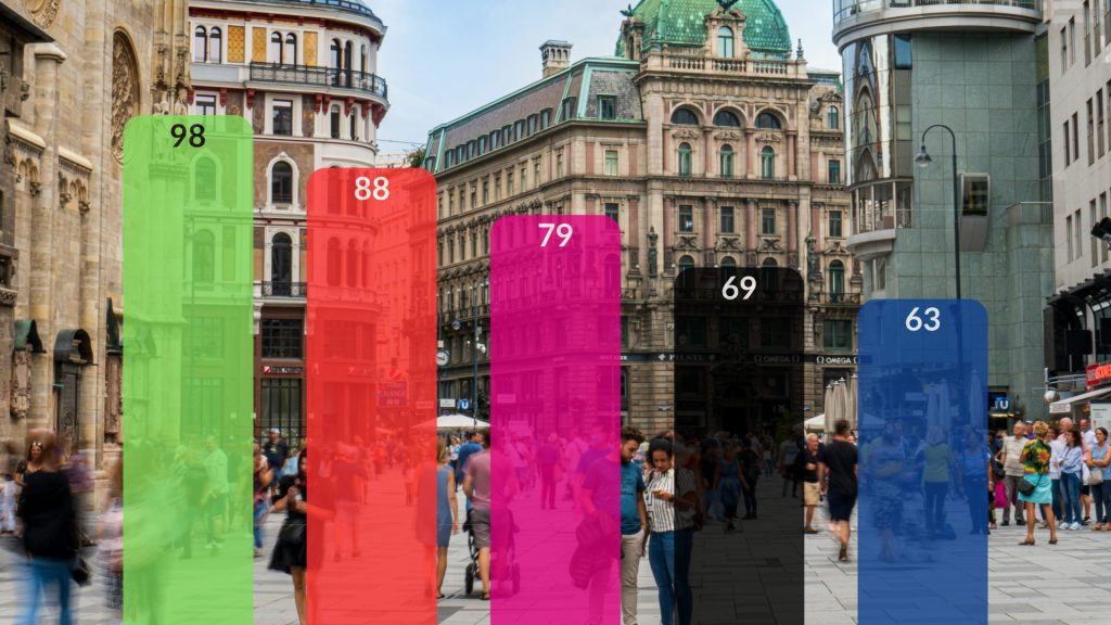 Quelle Foto: unsplash/eigene Darstellung Quelle Daten: ATV/Hajek