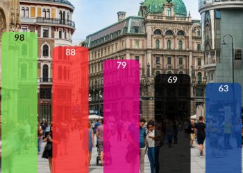 Quelle Foto: unsplash/eigene Darstellung Quelle Daten: ATV/Hajek