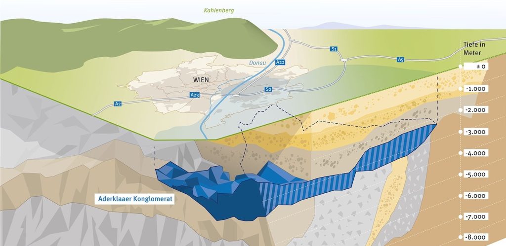 Quelle: Wien Energie Erdwärme Österreich klimafreundlich heizen 