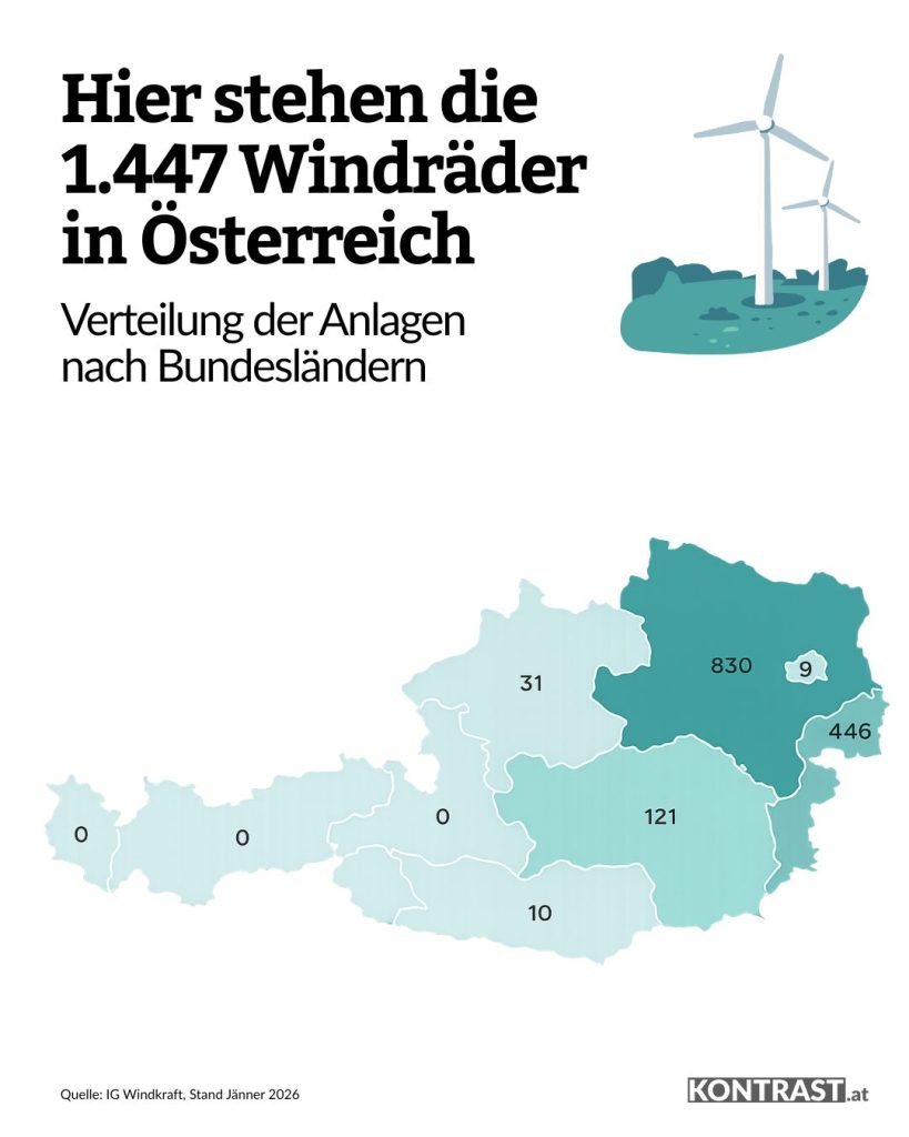 Hier stehen Österreichs Windräder - Verteilung nach Bundesländern. (Daten: IG Windkraft, Grafik: Kontrast.at) 