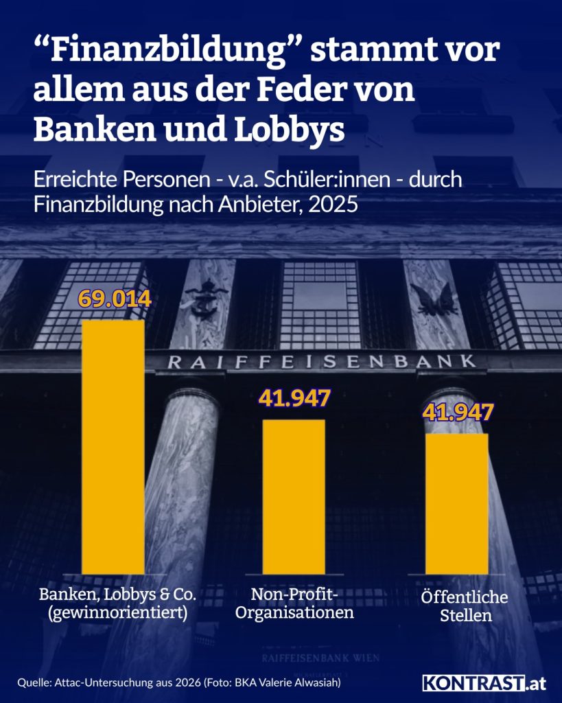 Finanzbildung Banken, Bankenlobby, Schulen