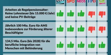 Abstimmungsgrafik_September_2026