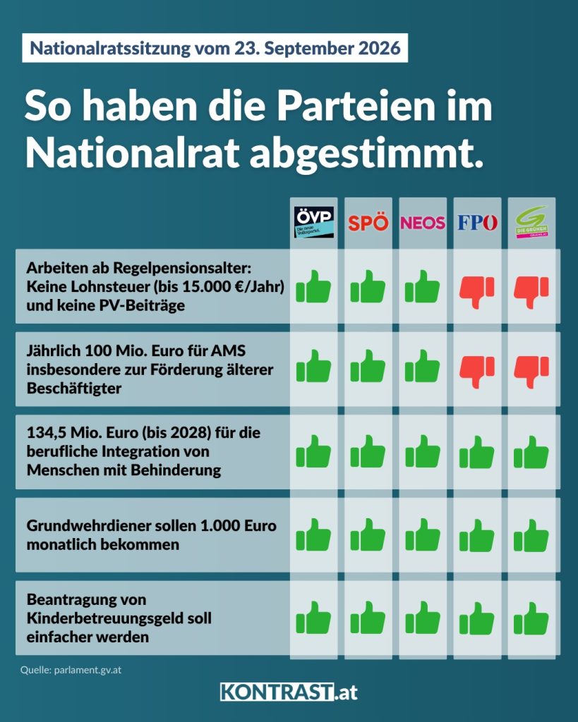 Abstimmungsgrafik_September_2026