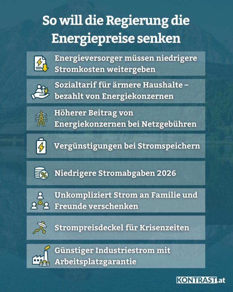 Diese Maßnahmen trifft die Regierung in Österreich, um den Strompreis/Gaspreis zu senken; Energiepreis, Grafik