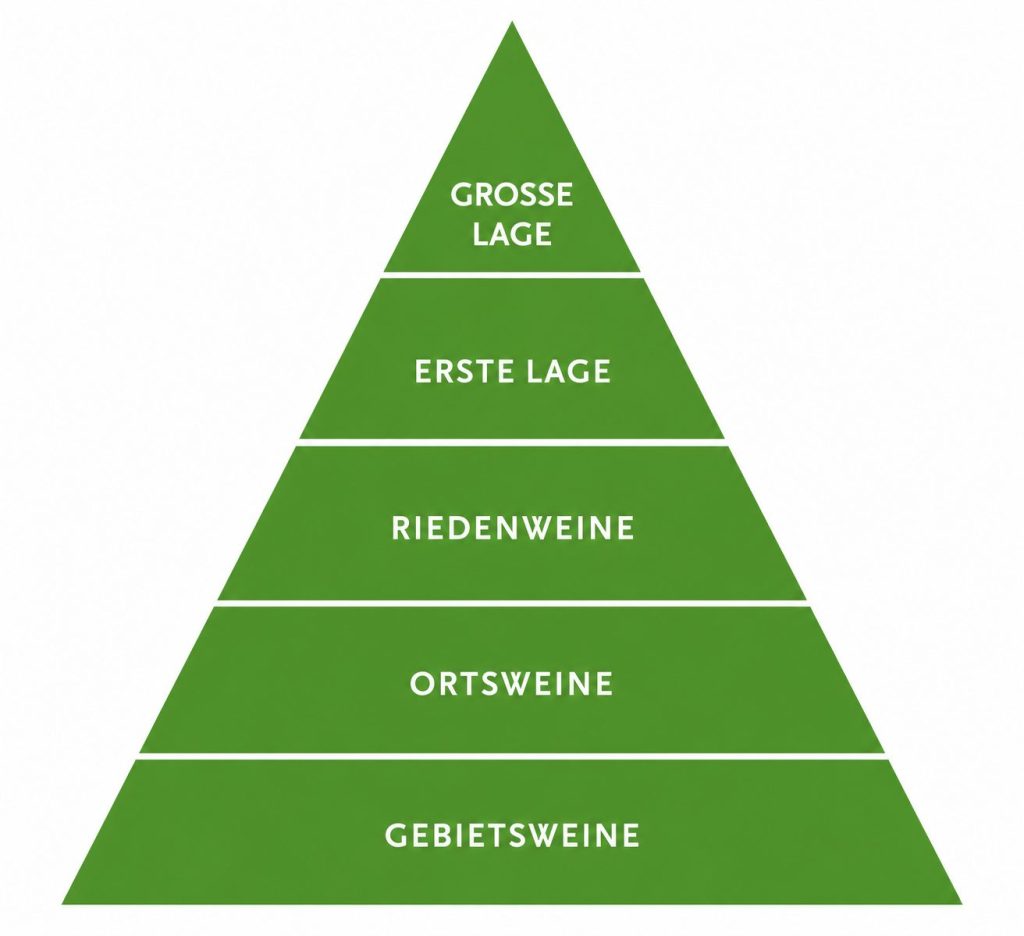 Eigene Darstellung