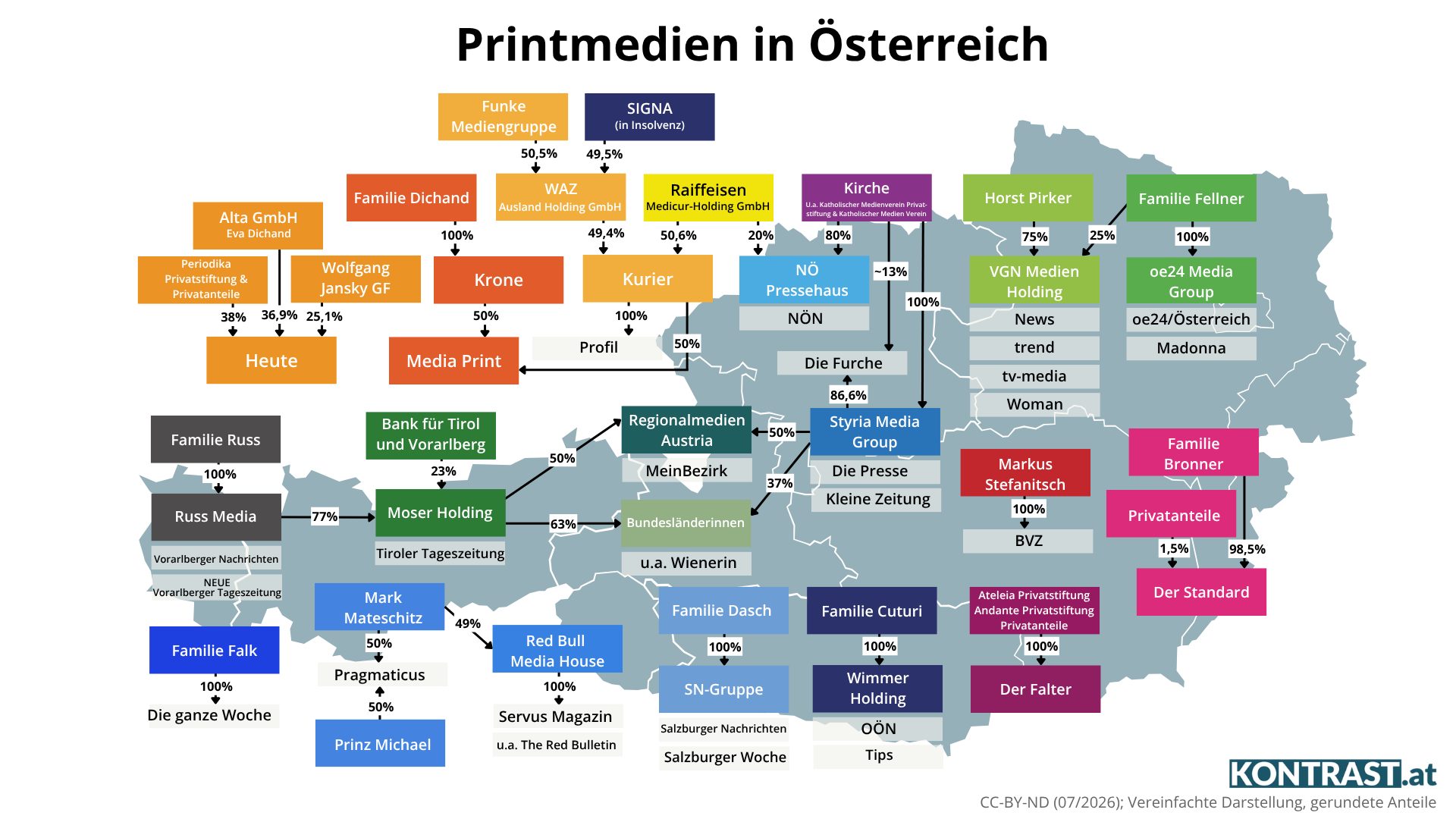 Wem gehören die Medien? (Stand August 2026)